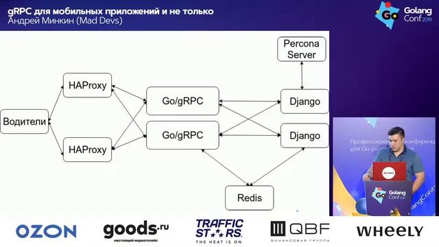 gRPC для мобильных приложений и не только Андрей Минкин Mad Devs смотреть онлайн