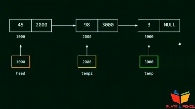 Datastructure|Deleting the first node of the list|Malayalam|Calicut university|3rd sem bca/cs смотреть онлайн