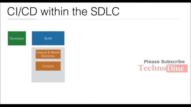 what is jenkins in devops jenkins - jenkins tutorial for beginners | learn jenkins tutorials now #1 смотреть онлайн