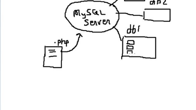 Chapter 2 How to select MySQL database through PHP Hindi смотреть онлайн