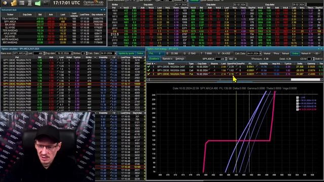Новый исторический максимум SPY ETF. Какие опционные стратегии использовать? смотреть онлайн