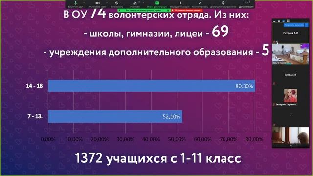 Секция 1 «Актуальные вопросы и тенденции развития воспитания» смотреть онлайн