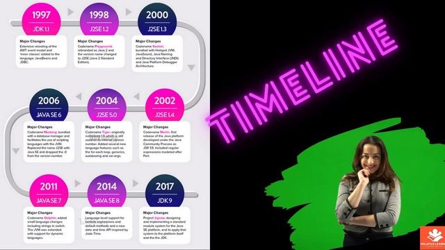 INTRODUCTION TO JAVA || HISTORY OF JAVA || BY VOLATILE LEARNING || смотреть онлайн