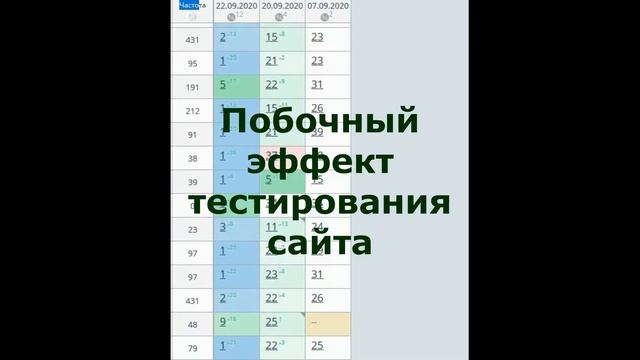 Termidroid - продвижение сайтов смотреть онлайн