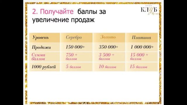 AVON Клуб Премиум смотреть онлайн