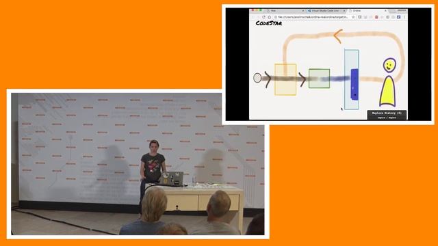 Jessica Kerr - Pure Functional Programming in Elm смотреть онлайн