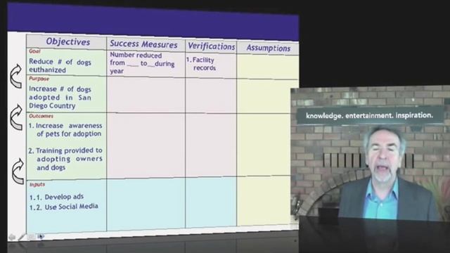 THE LOGICAL FRAMEWORK APPROACH GET RESULTS FAST смотреть онлайн