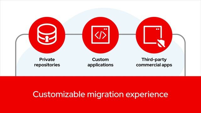 Red Hat Enterprise Linux Migration Overview смотреть онлайн
