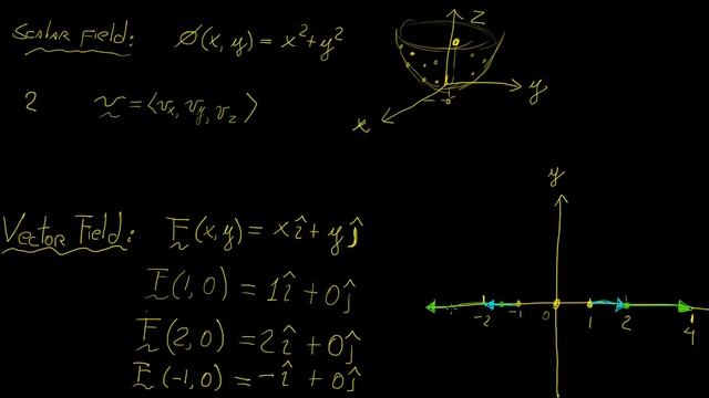 Scalar And Vector Fields | Vector Calculus | LetThereBeMath |