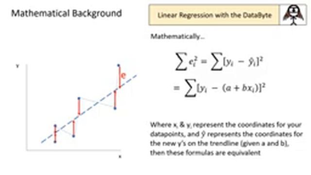 Linear Regression with Excel, Python & R with a Tesla Stock Price Example смотреть онлайн