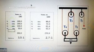 Полиспаст. Эффективность и потери - расчёты.