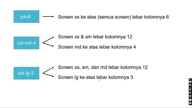 Belajar Bootstrap 5 - Layout - Grid System смотреть онлайн