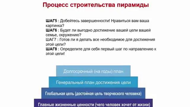 Как правильно поставить цели.Натали Боэ смотреть онлайн