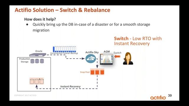 Oracle switch and rebalance смотреть онлайн