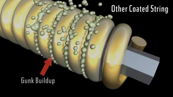 Elixir Strings Coating Technology