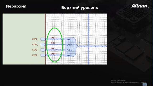 Вебинар Иерархические схемы в Altium Designer