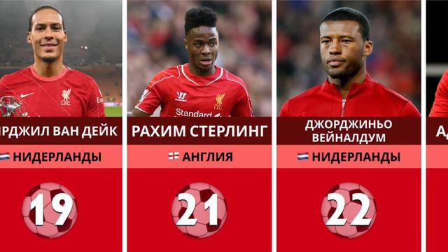 Бомбардиры Ливерпуля последних 10 сезонов (2013–2023) / Салах, Фирмино, Суарес, Диогу Жота и другие