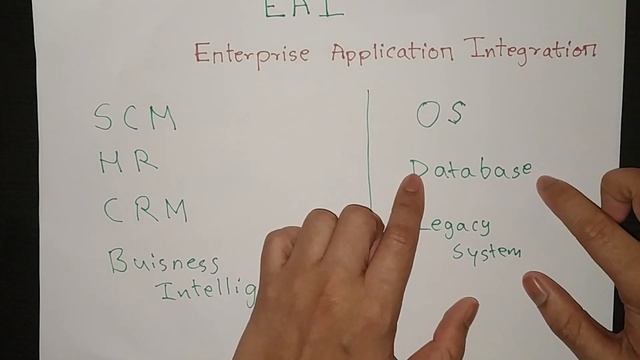 Enterprise Application Integration | Enterprise Resource Planning Lectures In Hindi смотреть онлайн