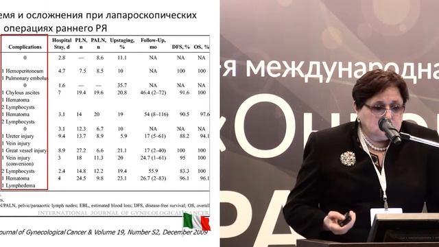 Забрюшинная лимфодиссекция при раке яичников. ПРОТИВ смотреть онлайн
