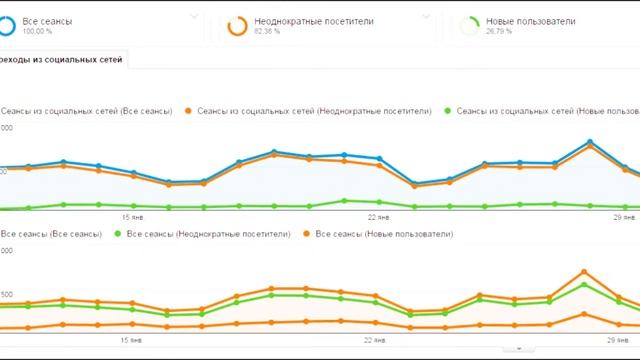 Что такое SMM простыми словами?