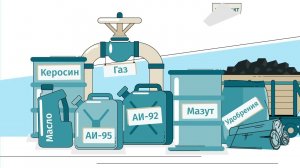 Как устроены торги на Бирже?
