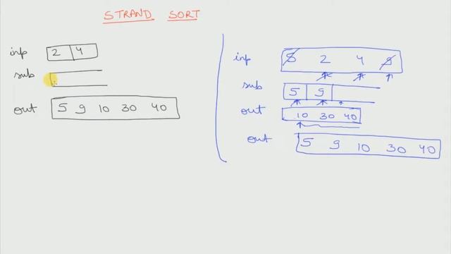 Strand Sort Algorithm смотреть онлайн