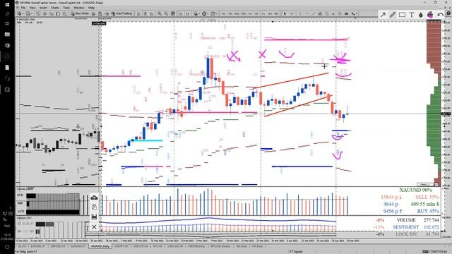 Лекция 1 мая 2022. "Разбор полетов: GBPUSD, GOLD (xauusd) & WTI". смотреть онлайн