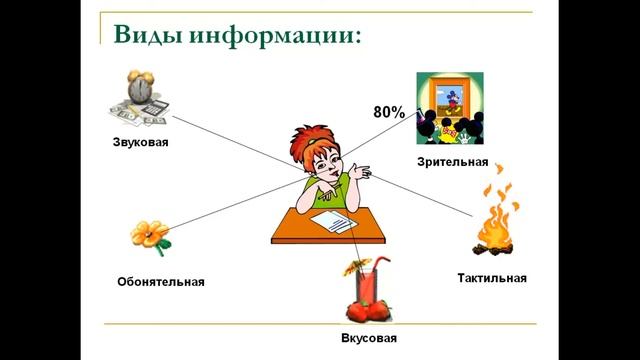 #Birgeoqý урок информатики 5 класс 1 тема