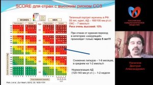 Гипертоническая болезнь и ее персонифицированное лечение
