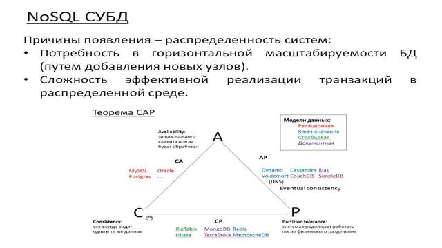 Базы данных. Лекция 8: NoSQL базы данных