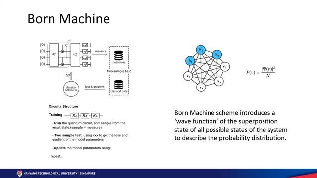 Quantum Boltzmann Machine смотреть онлайн