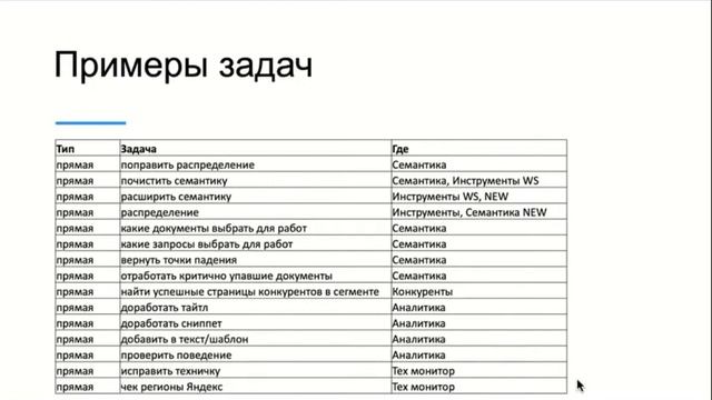 Задачи, которые решает SEOWORK. Анонс нового функционала платформы смотреть онлайн