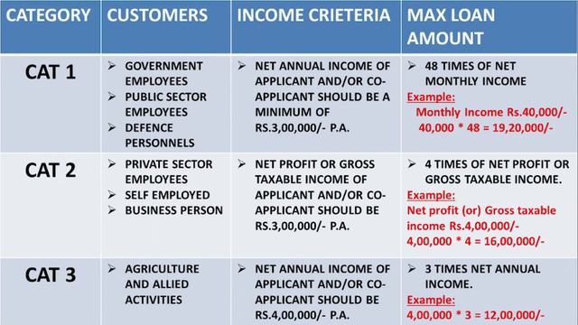 SBI NEW CAR LOAN SCHEME II HOW TO GET SBI CAR LOAN? II BEST CAR LOAN SCHEME II BEST INTEREST RATES