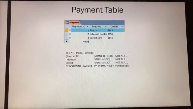 E Book Rental Shop : DBMS Project смотреть онлайн