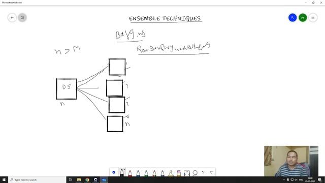 42 - Ensemble techniques, Bagging (Bootstrap Aggregation) | Data Science | Machine Learning | смотреть онлайн