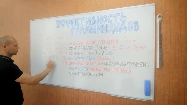 Эффективность граминицидов на зерновых культурах смотреть онлайн