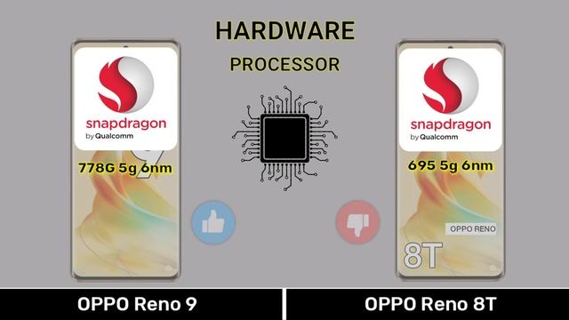 OPPO Reno 9 Vs OPPO Reno 8T - ⚡#opporeno9vsopporeno8t смотреть онлайн