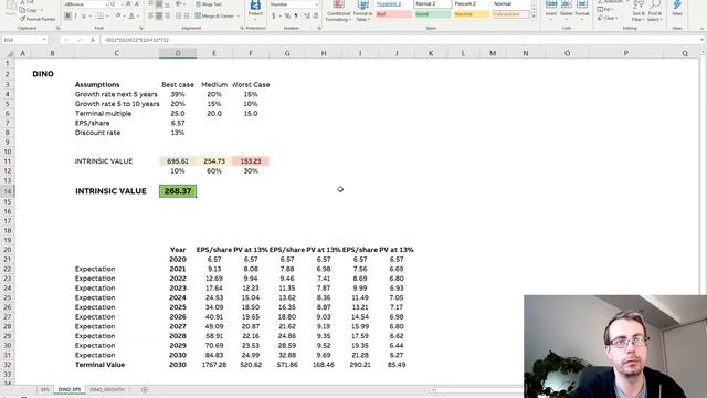 Czy akcje Dino s.a. to dobra inwestycja? Analiza fundamentalna i DCF. (Za drogo) смотреть онлайн