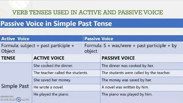 Verb Tenses Used in Active Voice and Passive Voice | The Paki Academy смотреть онлайн