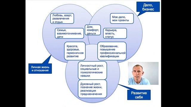 Секреты Творческой Реализации