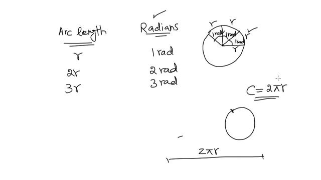 Relation Between Degree And Radian( 360 Degree Is Equal To 2 Pi Radians)  In Urdu/Hindi 2018 Lectur