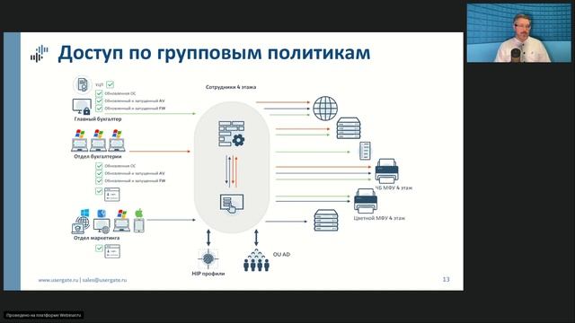 Запись вебинара «UserGate Client: управление доступом к ИТ-инфраструктуре» 30.08.2023