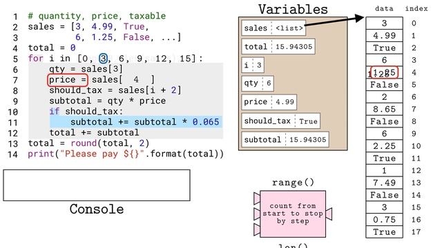 Animated Python: For Range Loops and Sales Tax смотреть онлайн