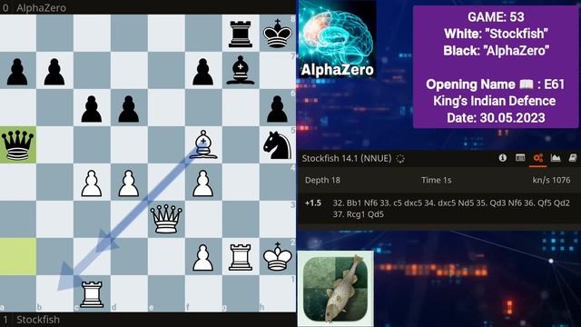 Stockfish Played An Amazing Chess Game With AlphaZero | Stockfish Vs AlphaZero | Chess Strategy