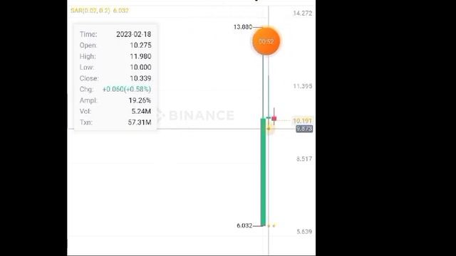 How I earned 260 $ just in one day | Aik Mai 70000 rupees Kaise kamaye. смотреть онлайн