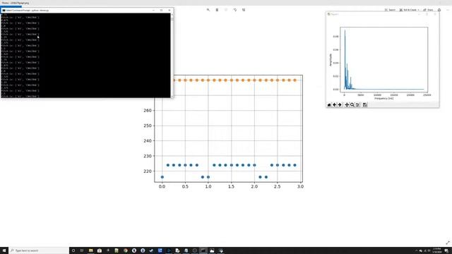 Frequency Analysis of a Wave File (Python) смотреть онлайн