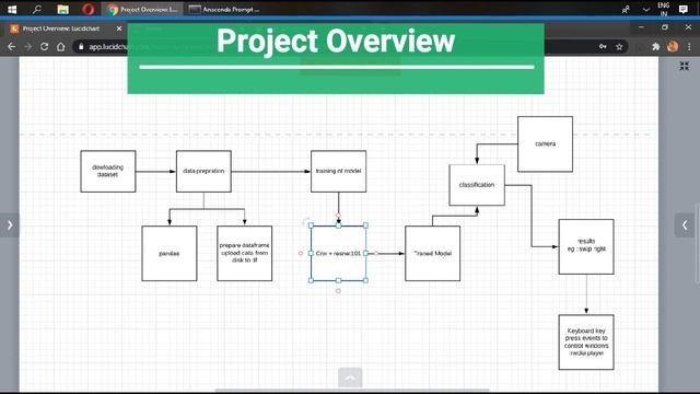 Ai Deep Learning Machine Learning Gesture Recognition Python Final Year Project Computer Science смотреть онлайн