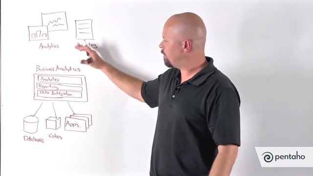 An Introduction to the Pentaho Business Analytics Platform смотреть онлайн