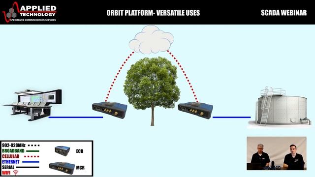UNDERSTANDING YOUR GE MDS SCADA ORBIT PLATFORM смотреть онлайн