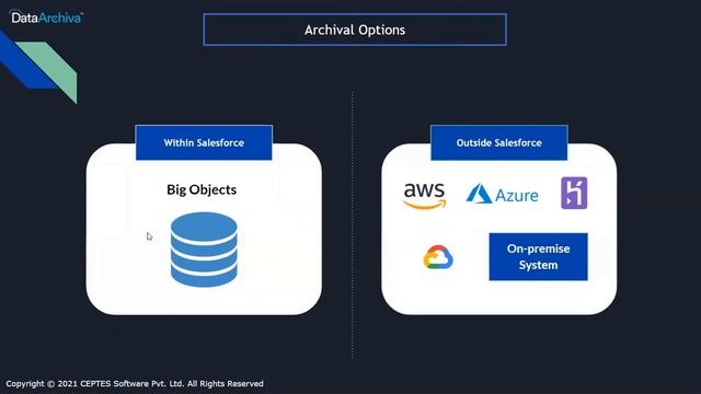 WEBINAR: Master the ABC of Efficient Salesforce Data Management [Archive & Backup] смотреть онлайн